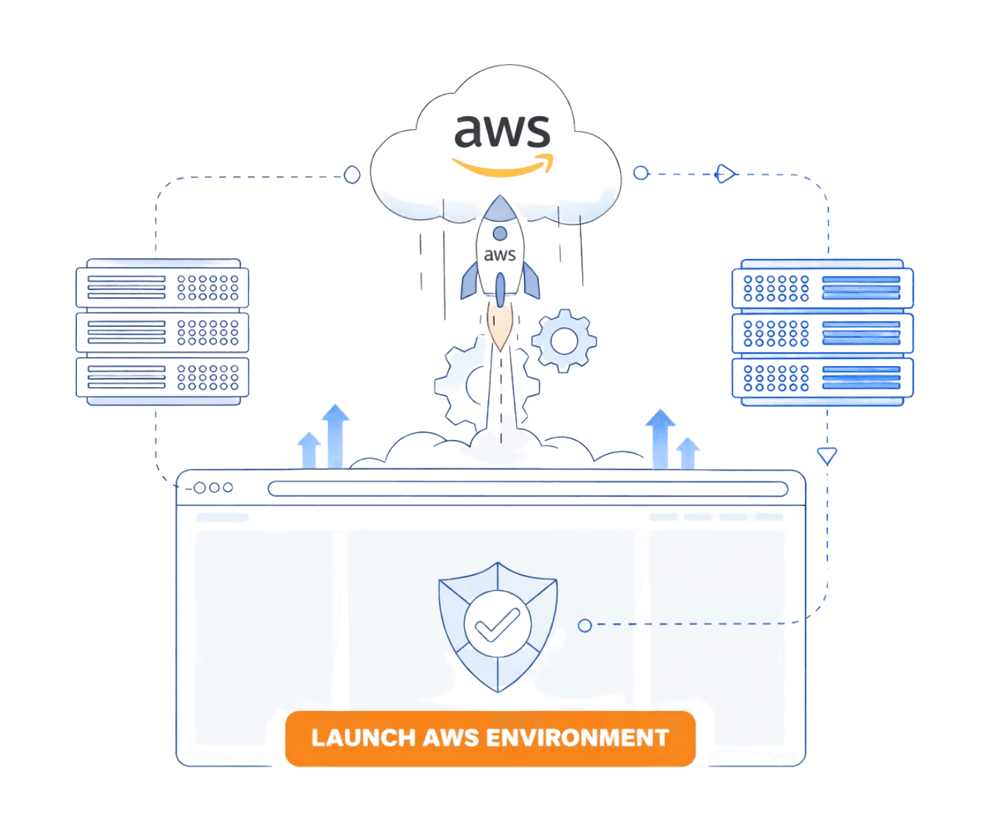 Why choose ICSDC for AWS