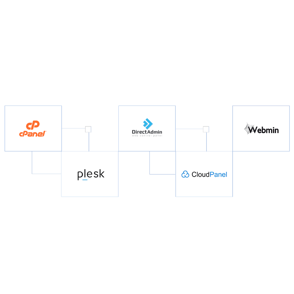 Flexible Control Panel Options for Every Workflow